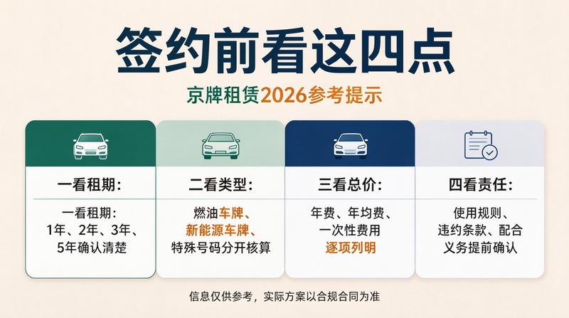 新能源车牌政策